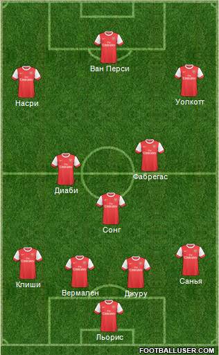 Arsenal Formation 2011