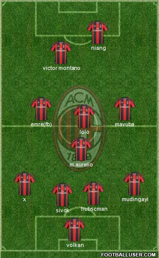 A.C. Milan Formation 2011