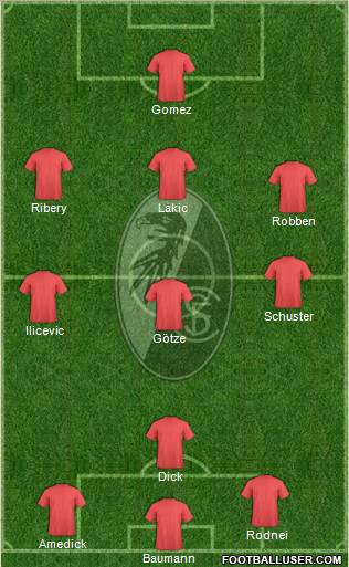 SC Freiburg Formation 2011