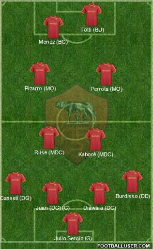 AS Roma Formation 2011