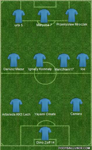 Dream Team Formation 2011