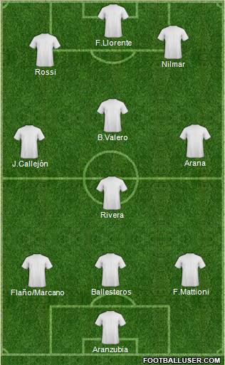 Dream Team Formation 2011