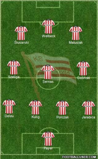 Cracovia Krakow Formation 2011