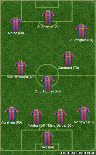 F.C. Barcelona B 4-3-3 football formation