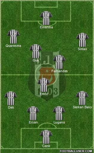 Besiktas JK Formation 2011