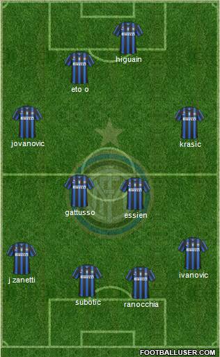 F.C. Internazionale Formation 2011