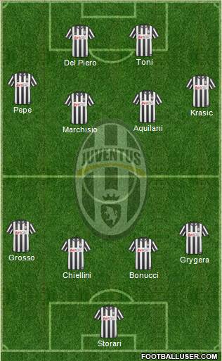 Juventus Formation 2011