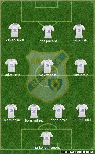 HNK Rijeka 4-3-3 football formation