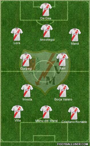 Rayo Vallecano de Madrid S.A.D. football formation