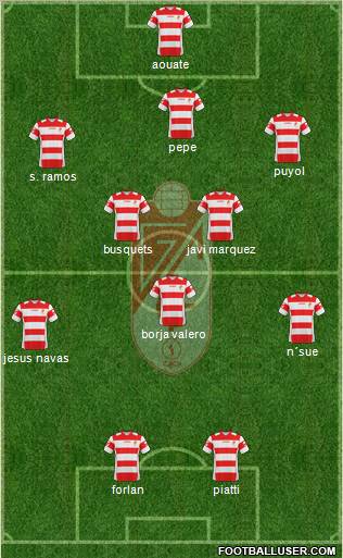 Granada C.F. 3-5-2 football formation