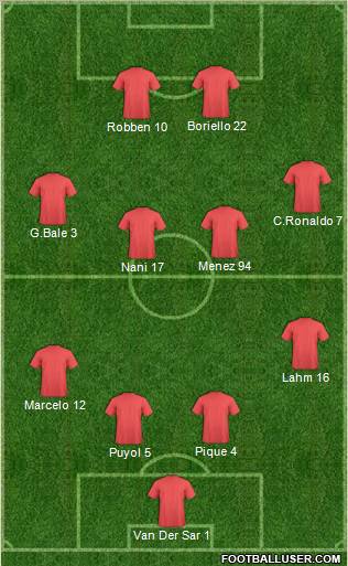 Dream Team Formation 2011
