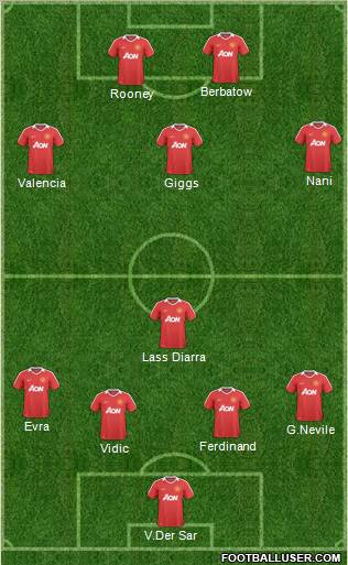 Manchester United Formation 2011