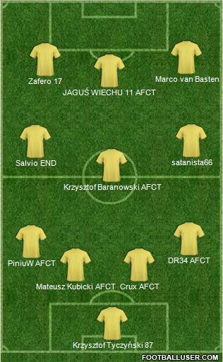 Dream Team Formation 2011