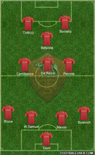 AS Roma Formation 2011