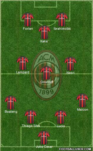 A.C. Milan Formation 2011