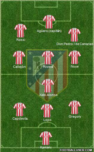 C. Atlético Madrid S.A.D. Formation 2011