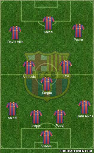 F.C. Barcelona Formation 2011