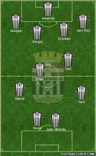 F.C. Cartagena football formation