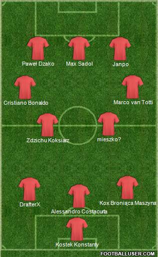 Dream Team Formation 2011