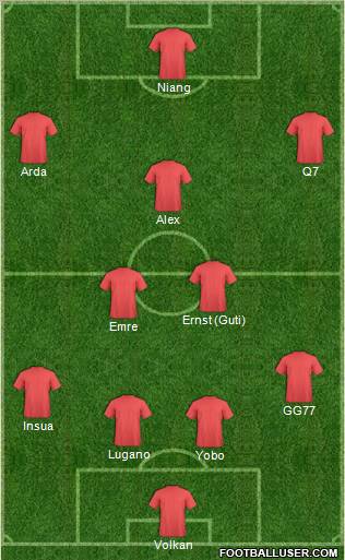 Dream Team Formation 2011