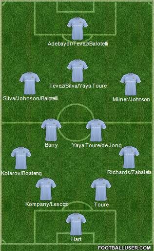 Manchester City Formation 2011