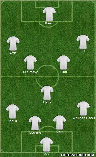 Dream Team Formation 2011