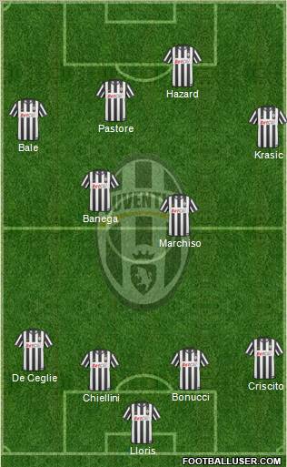 Juventus Formation 2011
