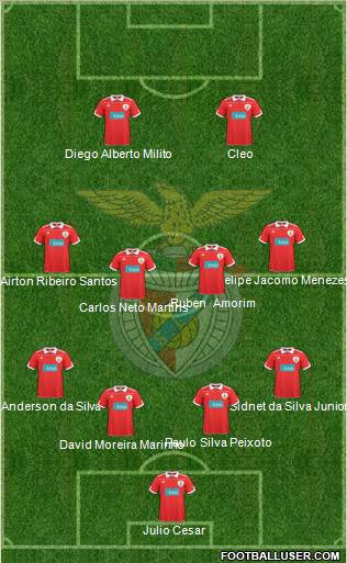 Sport Lisboa e Benfica - SAD Formation 2011