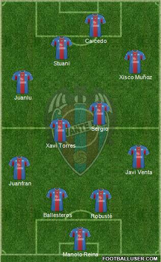 Levante U.D., S.A.D. football formation