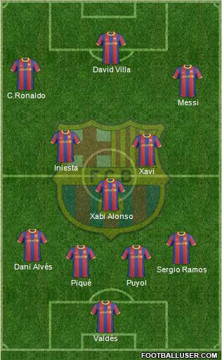 F.C. Barcelona Formation 2011