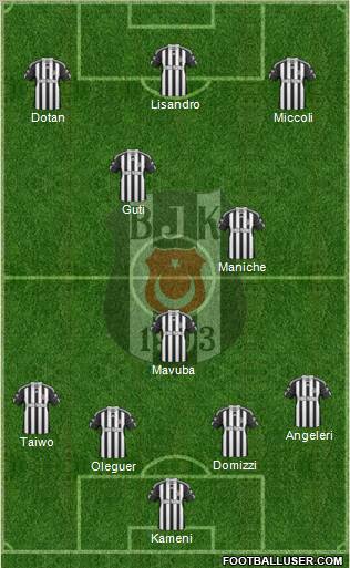 Besiktas JK Formation 2011
