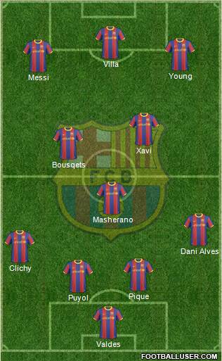 F.C. Barcelona Formation 2011
