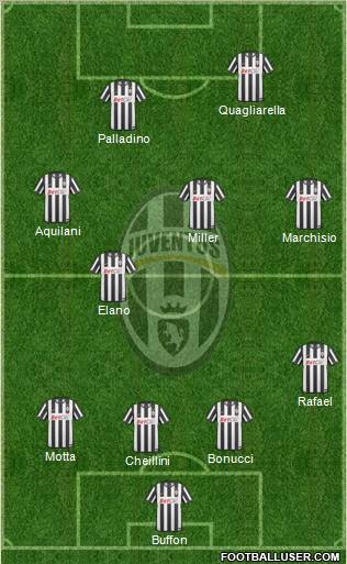 Juventus Formation 2011