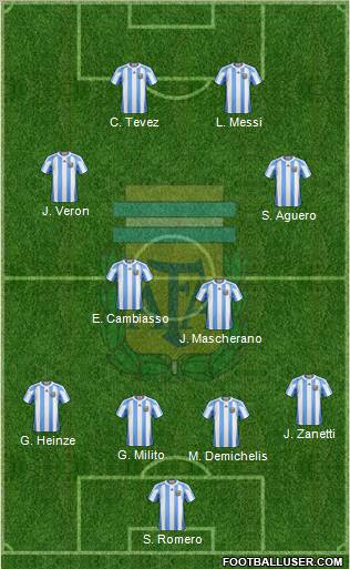 Argentina Formation 2011