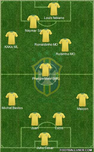 Brazil 4-4-2 football formation