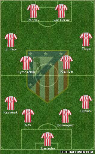 C. Atlético Madrid S.A.D. Formation 2011