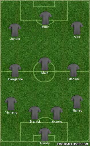 Fifa Team Formation 2011