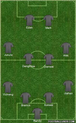 Fifa Team Formation 2011