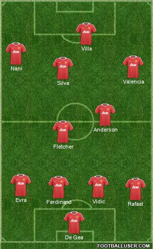 Manchester United Formation 2011
