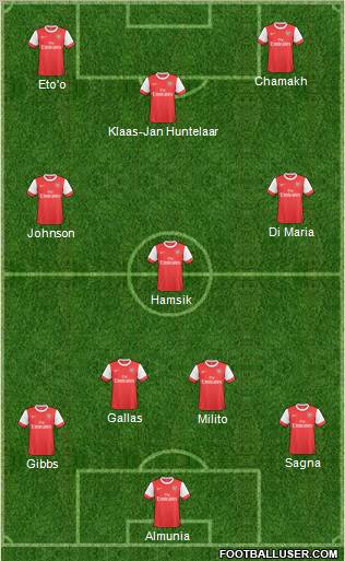 Arsenal Formation 2011