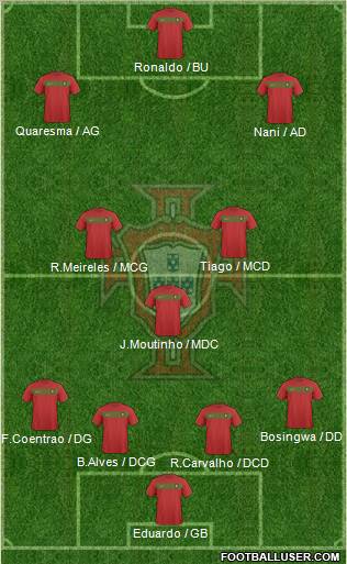Portugal Formation 2011