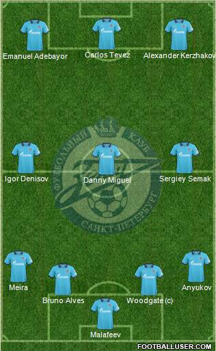 Zenit St. Petersburg Formation 2011