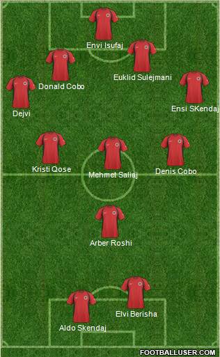 Albania football formation