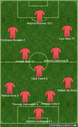 Manchester United Formation 2011