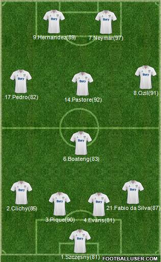 Bury Formation 2011