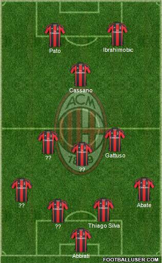 A.C. Milan Formation 2011