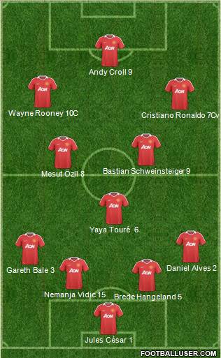 Manchester United Formation 2011