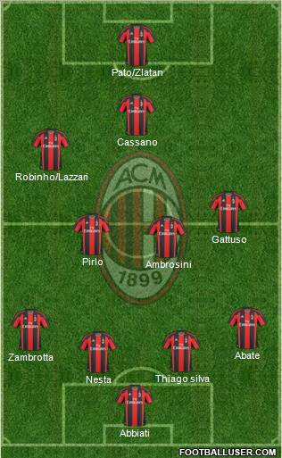 A.C. Milan Formation 2011