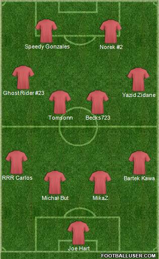 Champions League Team Formation 2011