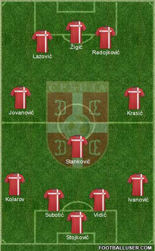 Serbia Formation 2011